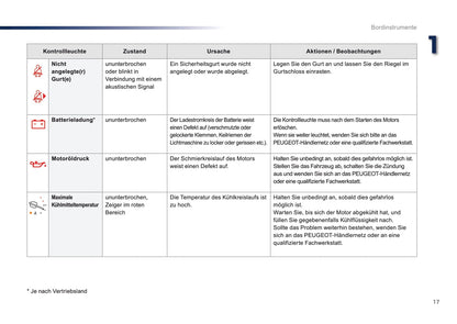2016-2017 Peugeot Traveller Owner's Manual | German