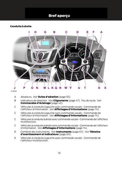 2012-2014 Ford C-Max / Grand-C-Max Bedienungsanleitung | Französisch