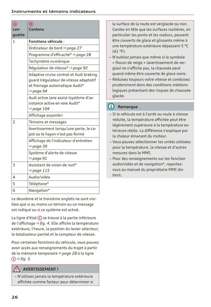 2014-2016 Audi A7 Sportback/S7 Sportback Owner's Manual | French