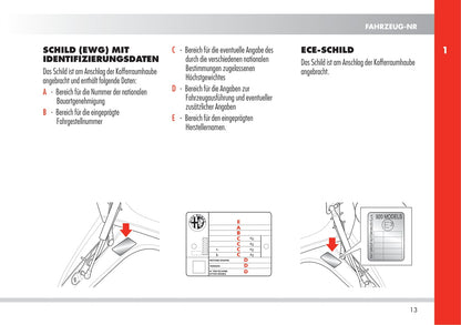 2010 Alfa Romeo 8C Gebruikershandleiding | Duits