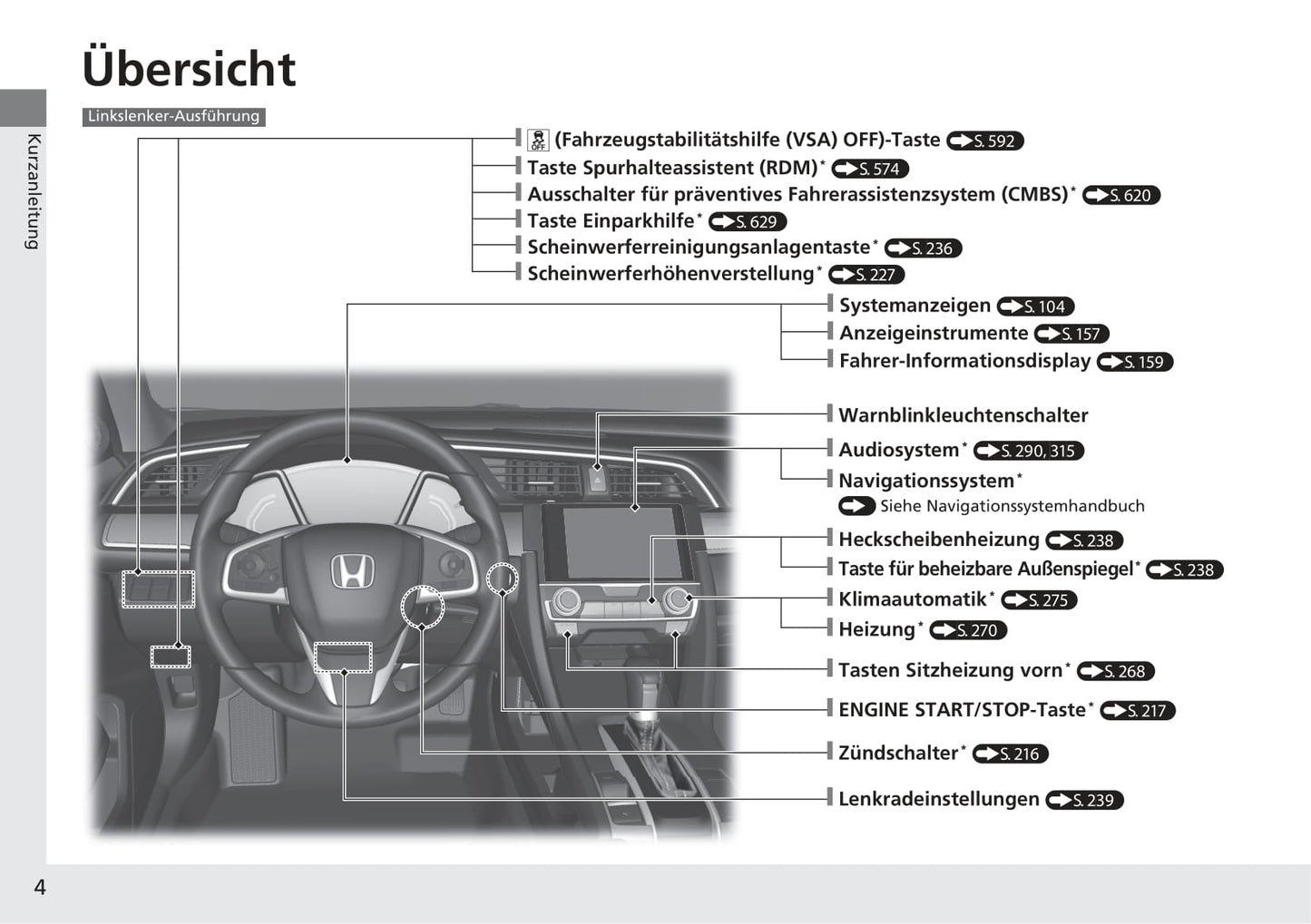 2018-2019 Honda Civic Hatchback Owner's Manual | German