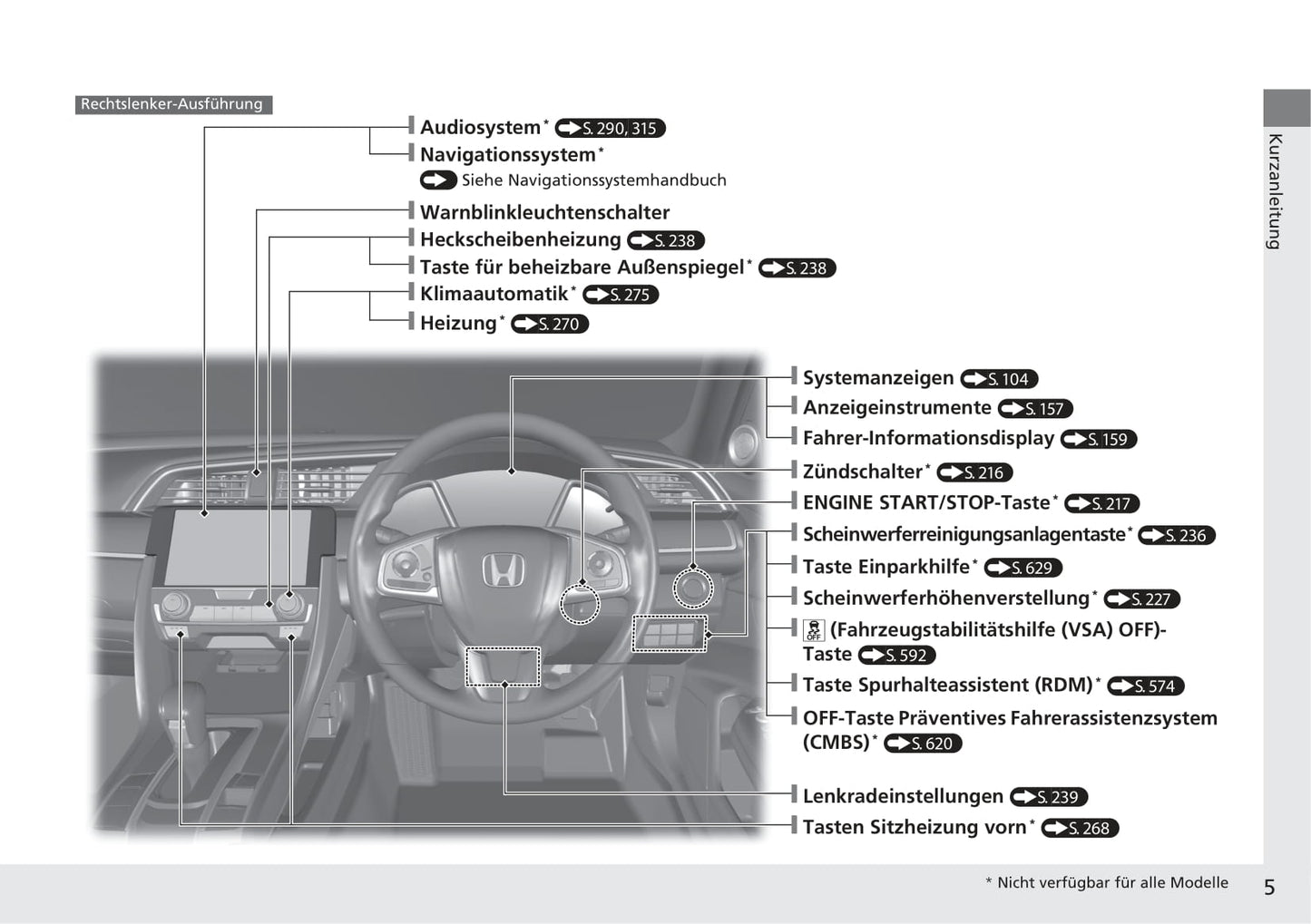 2018-2019 Honda Civic Hatchback Owner's Manual | German