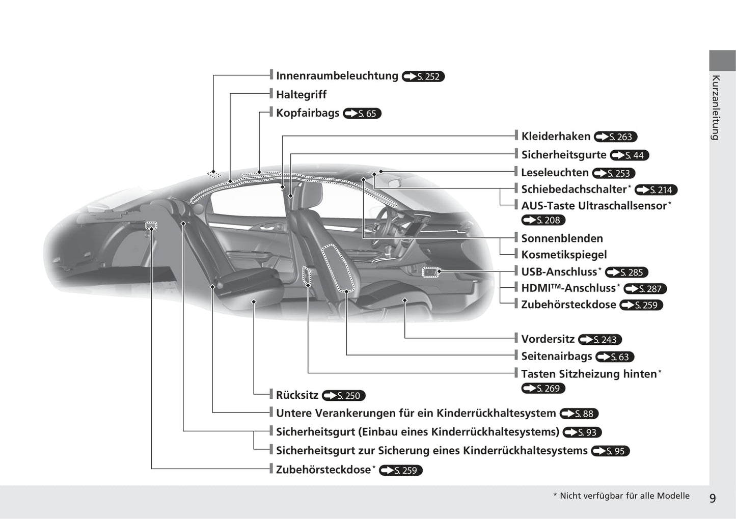 2018-2019 Honda Civic Hatchback Gebruikershandleiding | Duits