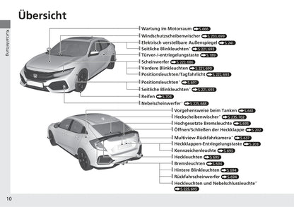 2018-2019 Honda Civic Hatchback Gebruikershandleiding | Duits