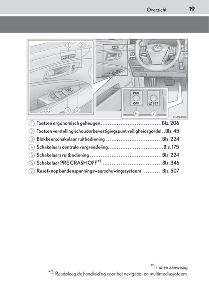 2015-2016 Lexus LS 600h/LS 600hL Owner's Manual | Dutch