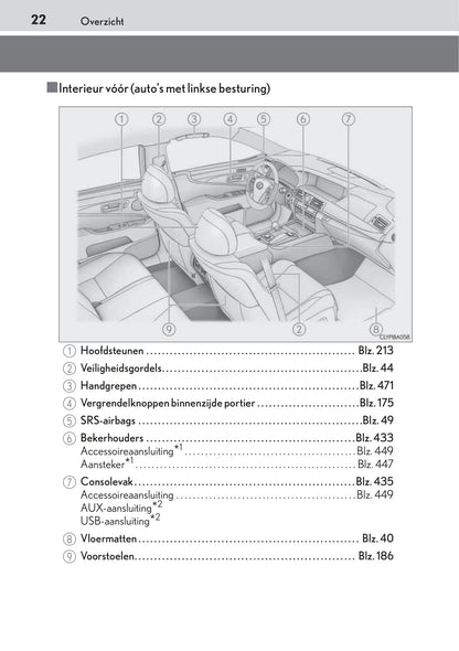 2015-2016 Lexus LS 600h/LS 600hL Owner's Manual | Dutch
