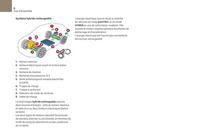2019-2021 DS Automobiles DS 7 Crossback/DS 7 Crossback E-Tense Owner's Manual | French