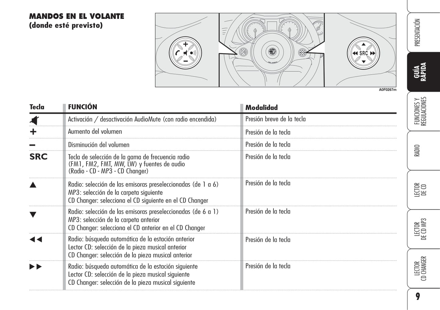 Alfa Romeo Autorradio Instrucciones 2007 - 2009
