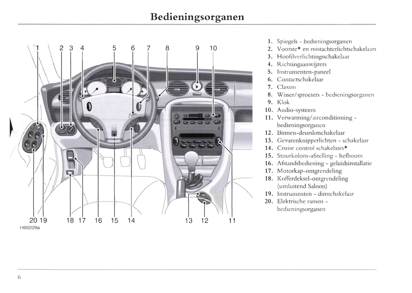 2001-2004 MG ZT Owner's Manual | Dutch