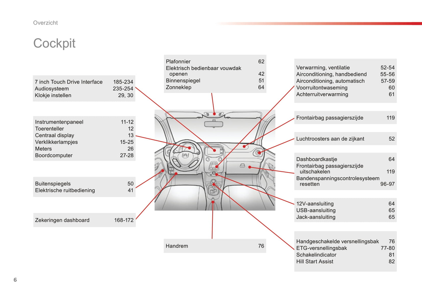 2014-2021 Citroën C1 Manuel du propriétaire | Néerlandais