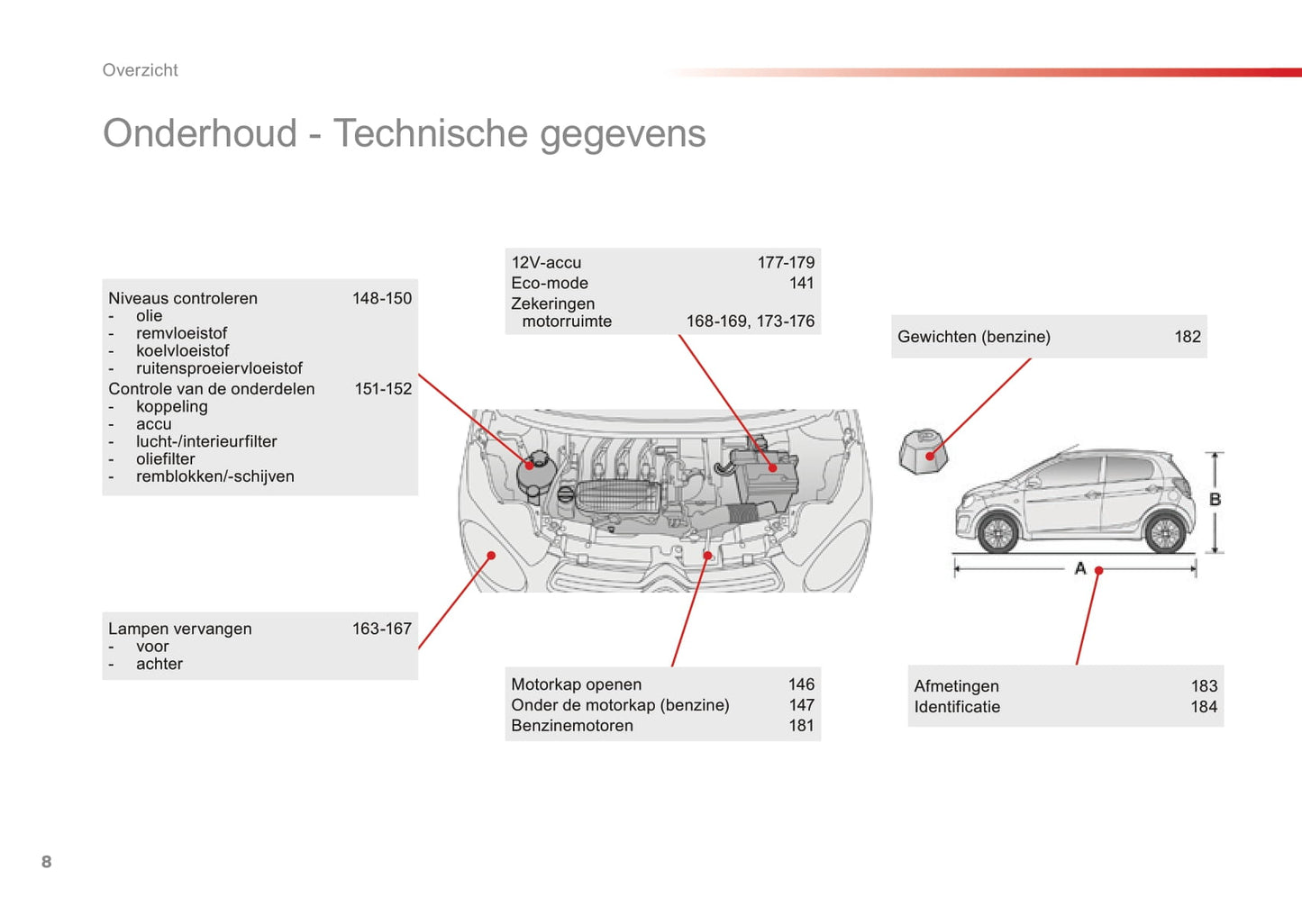 2018-2022 Citroën C1 Owner's Manual | Dutch