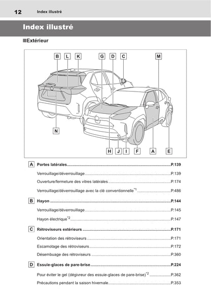 2021-2022 Toyota Yaris Cross Hybrid Owner's Manual | French