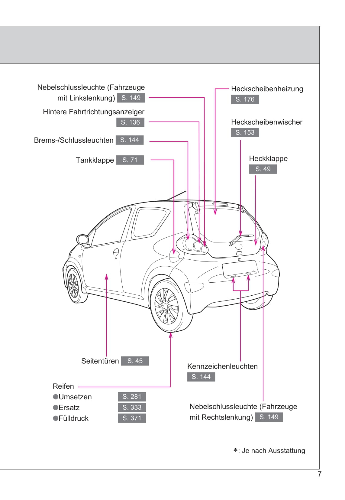 2013-2014 Toyota Aygo Gebruikershandleiding | Duits