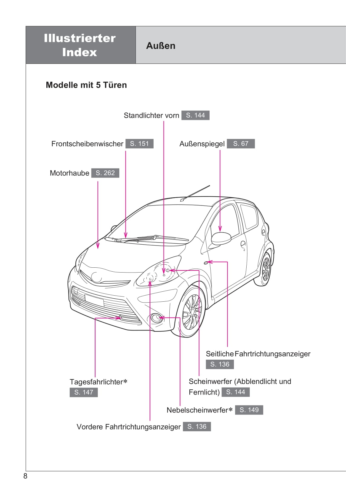 2013-2014 Toyota Aygo Bedienungsanleitung | Deutsch