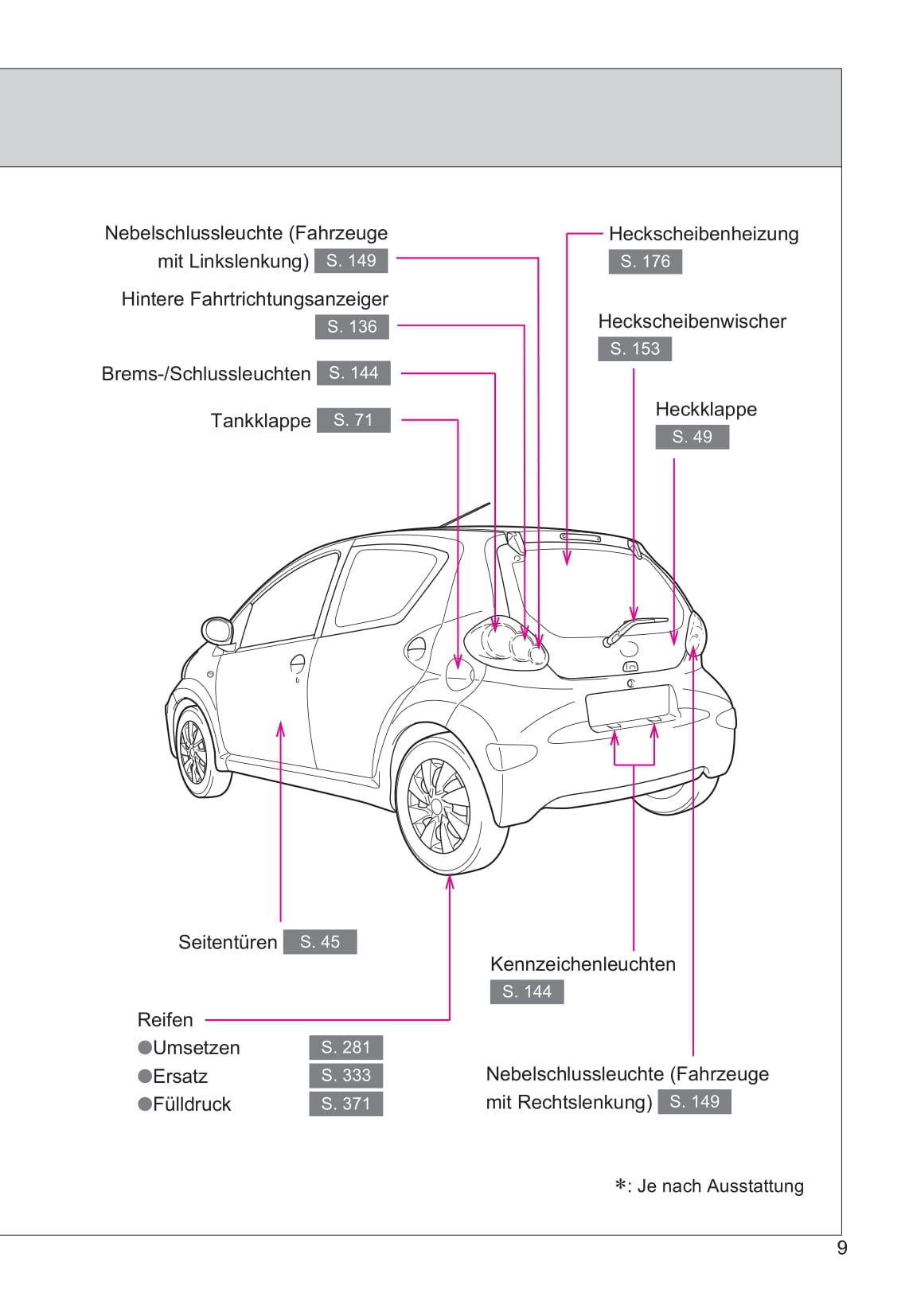 2013-2014 Toyota Aygo Gebruikershandleiding | Duits