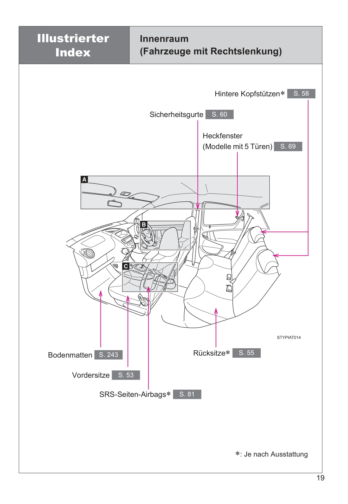 2013-2014 Toyota Aygo Bedienungsanleitung | Deutsch