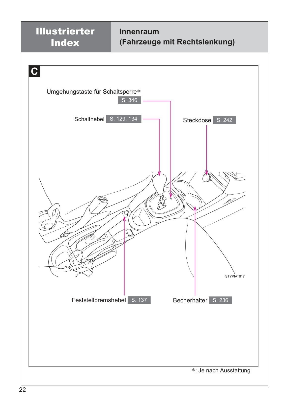 2013-2014 Toyota Aygo Owner's Manual | German