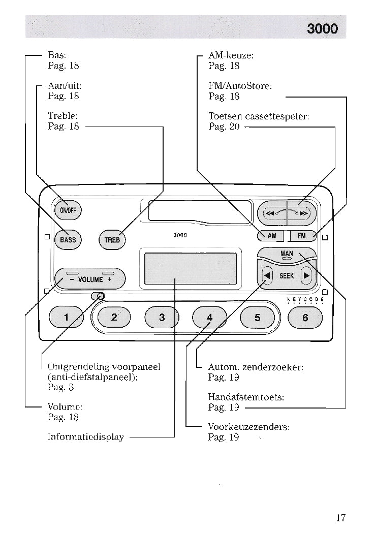 Ford Audio Handleiding 1996