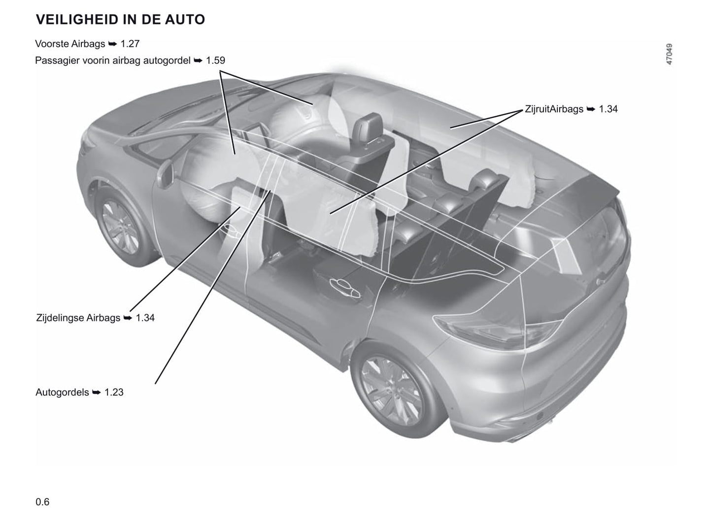 2019-2020 Renault Espace Bedienungsanleitung | Niederländisch