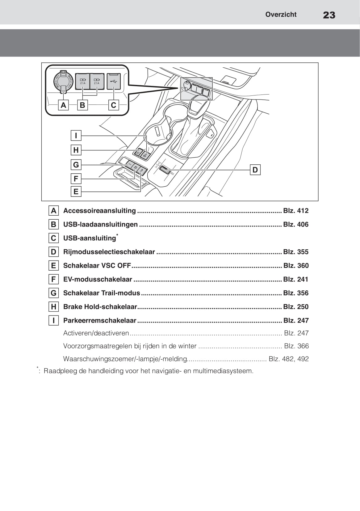 2020-2021 Toyota Highlander Hybrid Owner's Manual | Dutch