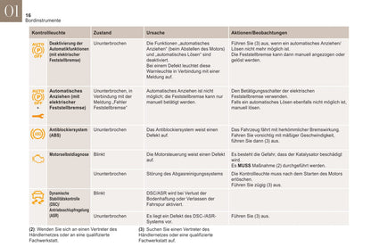 2019-2020 DS Automobiles DS 3 Crossback Gebruikershandleiding | Duits