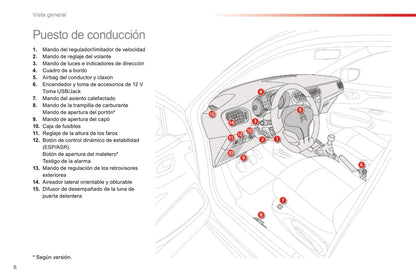2014-2017 Citroën C-Elysee Manuel du propriétaire | Espagnol