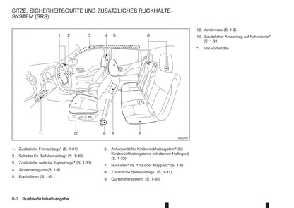 2017-2018 Renault Alaskan Owner's Manual | German