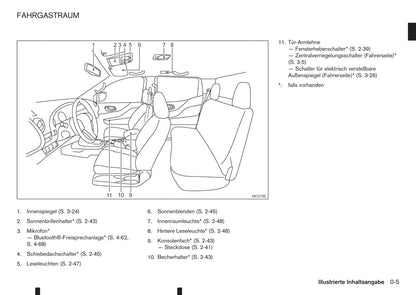 2017-2018 Renault Alaskan Owner's Manual | German