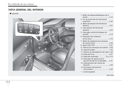 2014-2015 Hyundai i10 Bedienungsanleitung | Spanisch