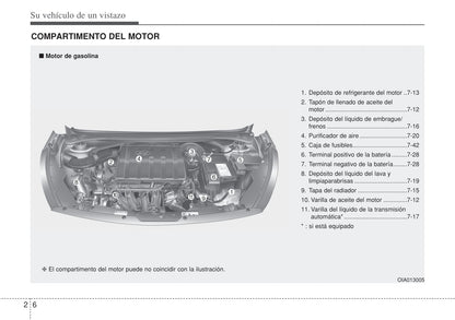2014-2015 Hyundai i10 Bedienungsanleitung | Spanisch