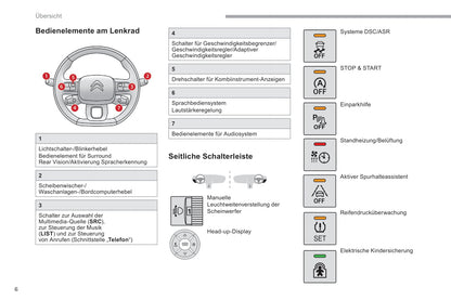 2018-2019 Citroën Berlingo Van Bedienungsanleitung | Deutsch