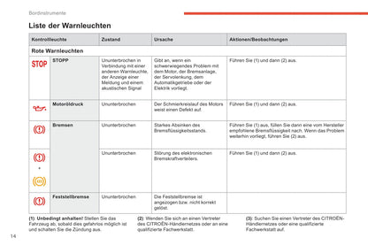 2018-2019 Citroën Berlingo Van Gebruikershandleiding | Duits