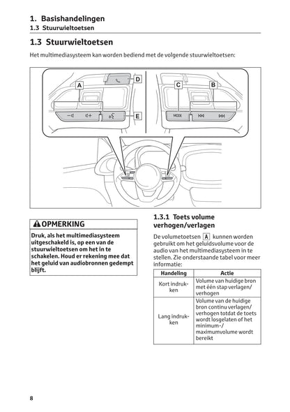 Toyota Aygo X Multimedia Handleiding 2022 - 2023