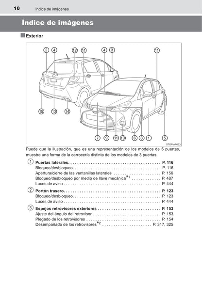 2016 Toyota Yaris Gebruikershandleiding | Spaans