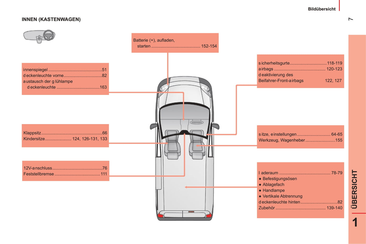 2014-2017 Citroën Nemo Owner's Manual | German