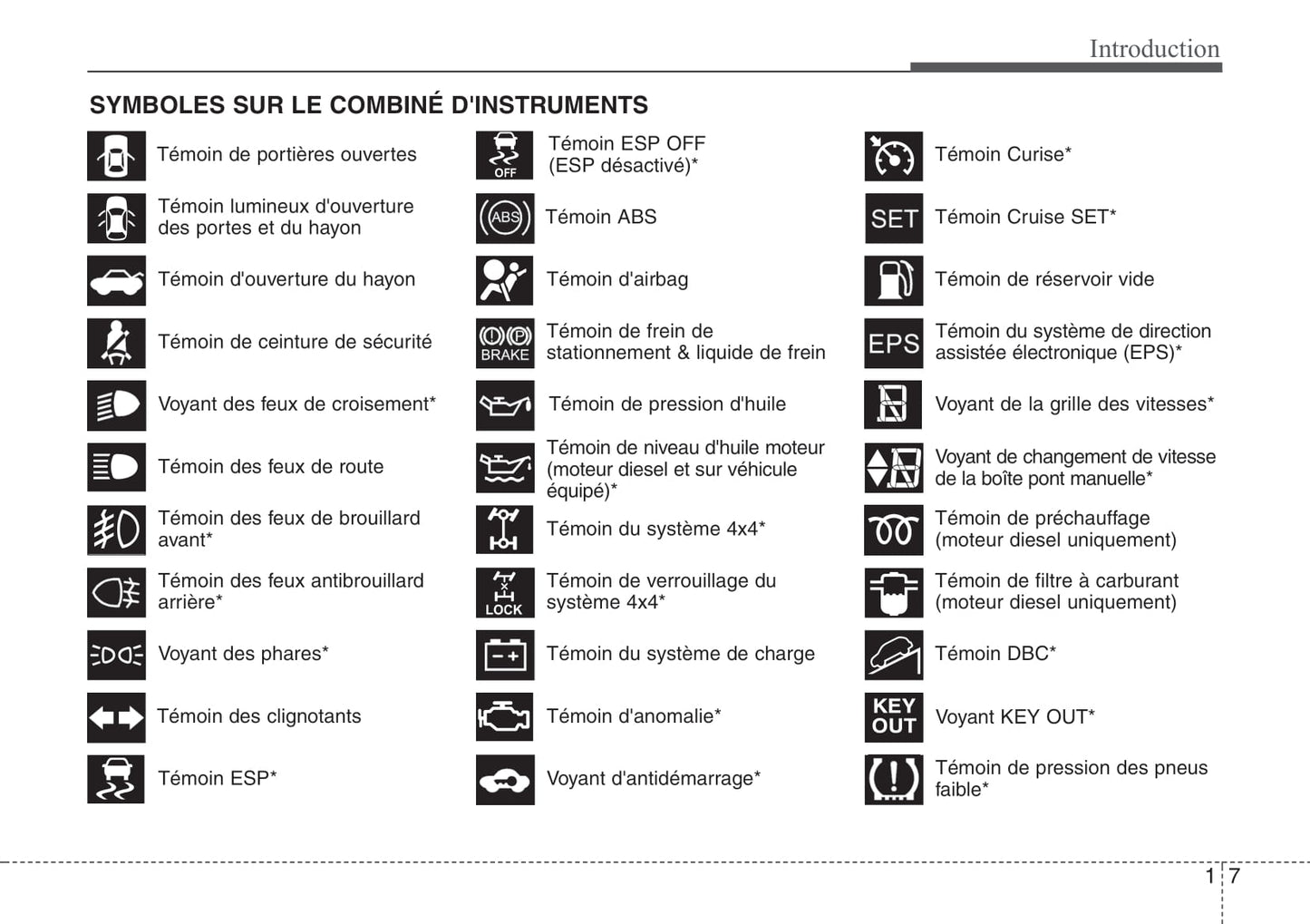 2010-2013 Hyundai ix35 Manuel du propriétaire | Français