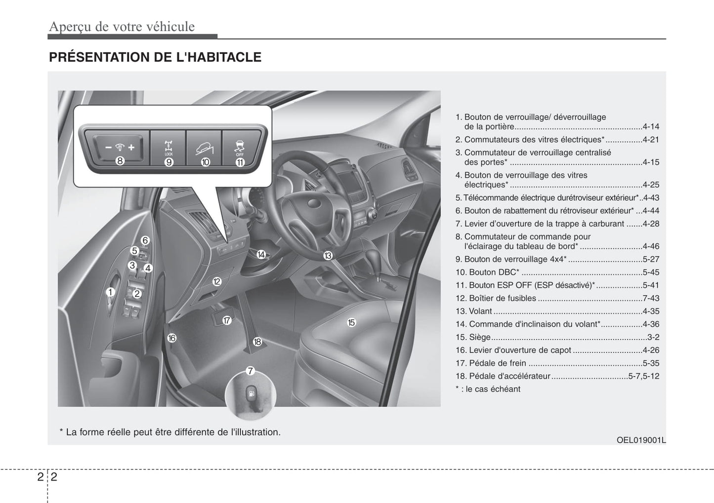 2010-2011 Hyundai ix35 Owner's Manual | French