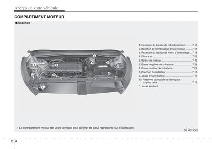 2010-2013 Hyundai ix35 Manuel du propriétaire | Français