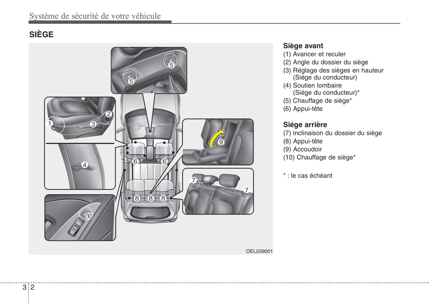 2010-2011 Hyundai ix35 Owner's Manual | French