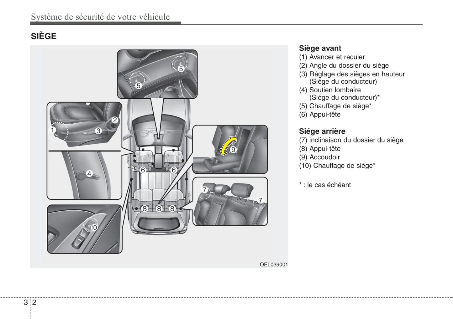 2010-2013 Hyundai ix35 Manuel du propriétaire | Français