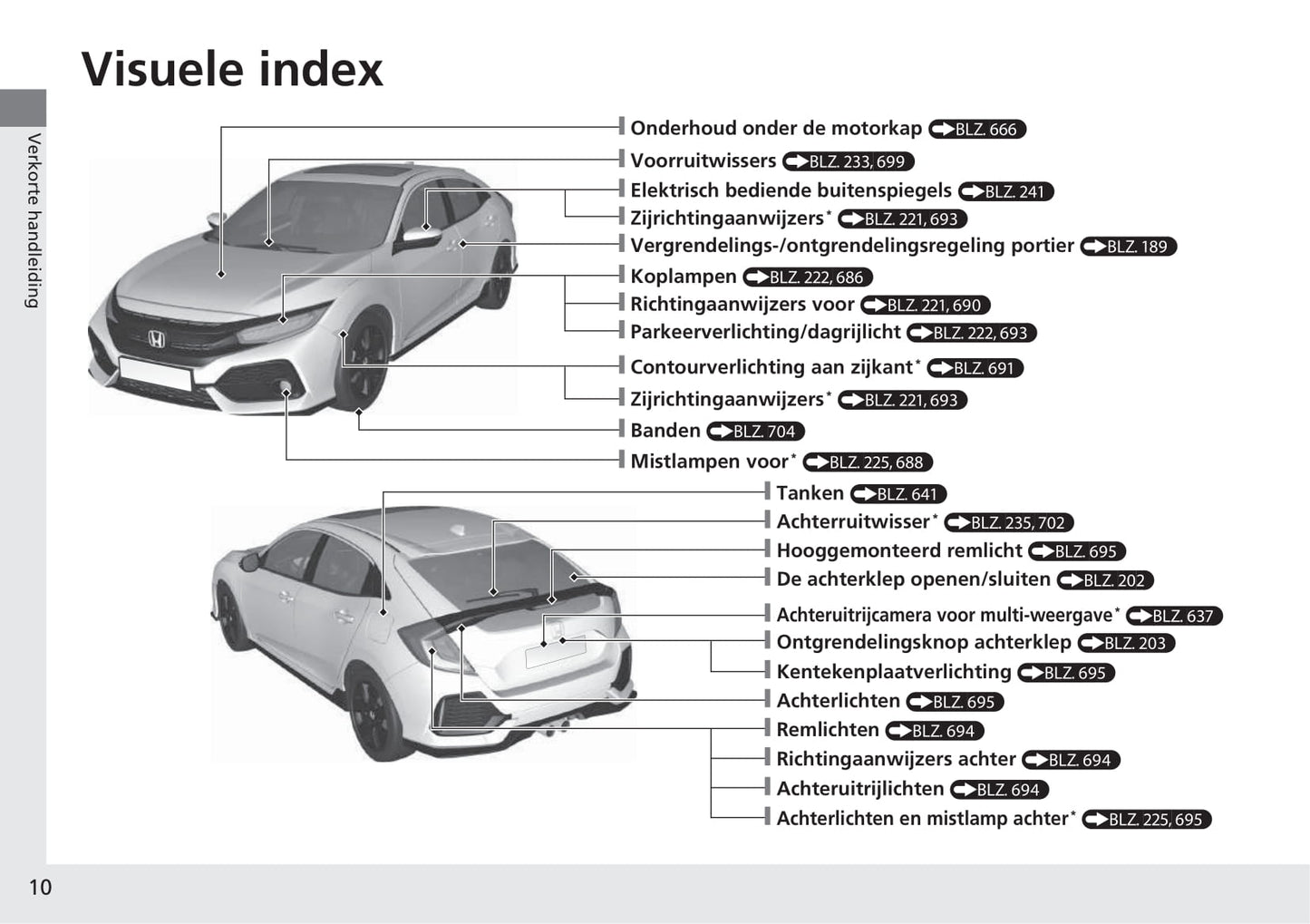 2018-2019 Honda Civic Hatchback Gebruikershandleiding | Nederlands