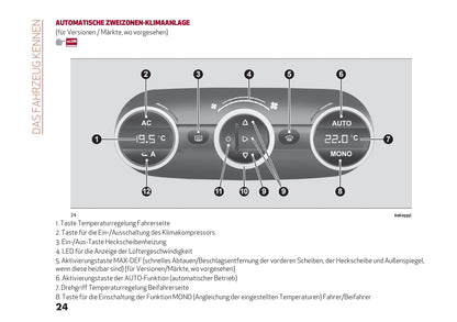 2016-2021 Alfa Romeo Giulietta Gebruikershandleiding | Duits