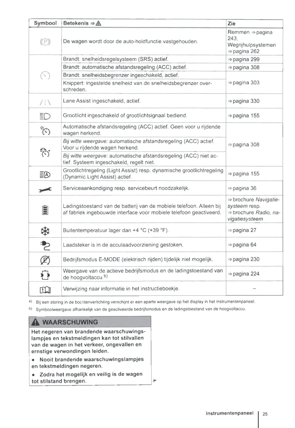2015-2019 Volkswagen Passat GTE Owner's Manual | Dutch