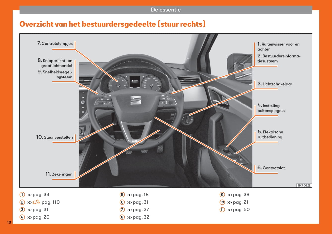 2017-2021 Seat Ibiza Bedienungsanleitung | Niederländisch