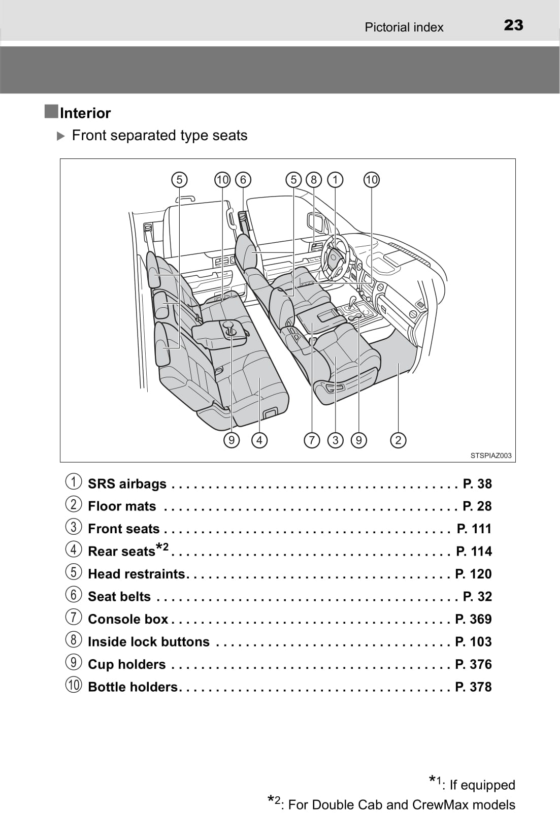 2017 Toyota Tundra Owner's Manual | English – Car Manuals