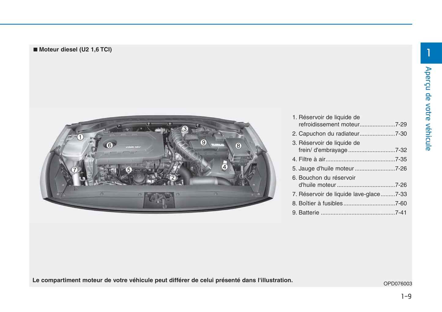 2017-2018 Hyundai i30 Bedienungsanleitung | Französisch