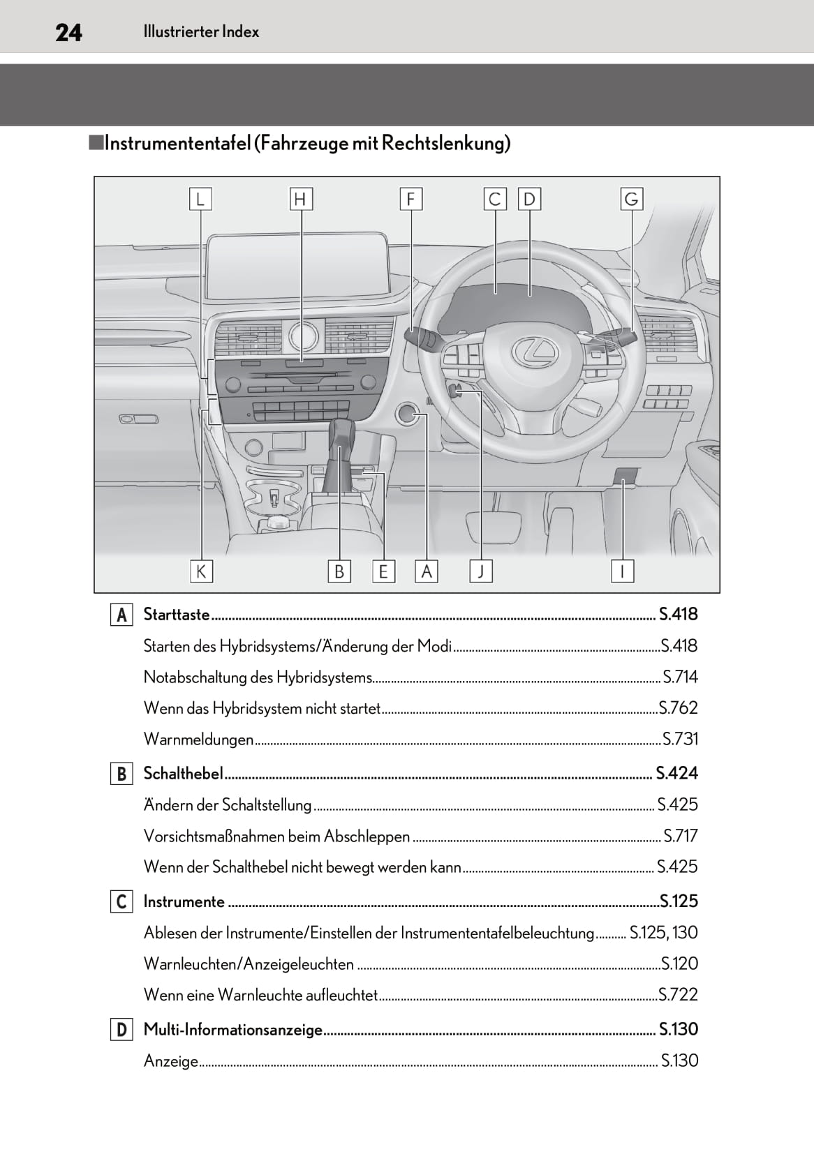 2019-2020 Lexus RX 450h/RX 450hL Gebruikershandleiding | Duits