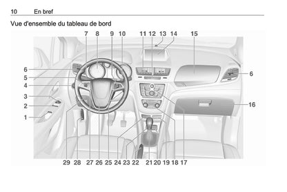 2016 Opel Mokka Manuel du propriétaire | Français