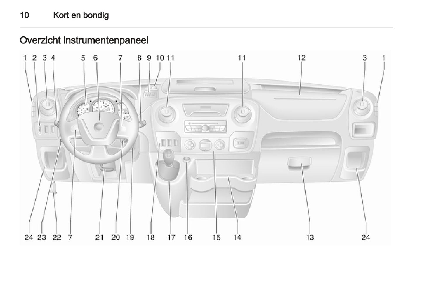 2012 Opel Movano Gebruikershandleiding | Nederlands