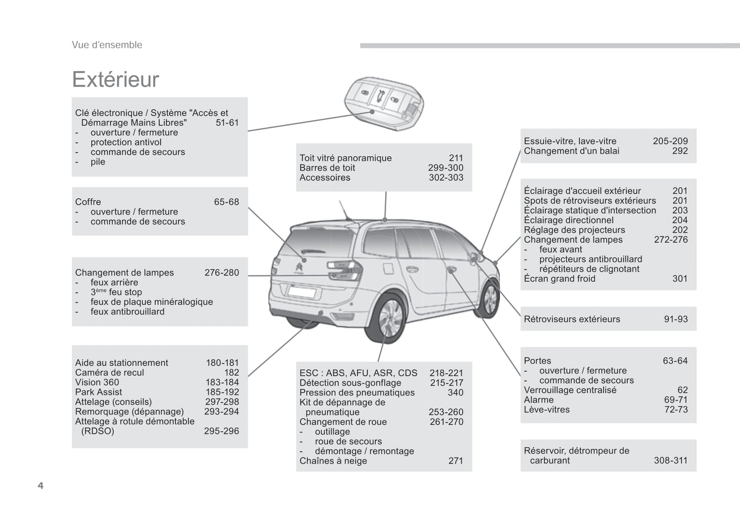 2014-2015 Citroën C4 Picasso/Grand C4 Picasso Owner's Manual | French